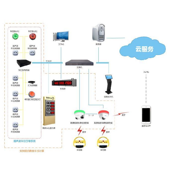 安裝智能停車系統(tǒng)有哪些優(yōu)勢？未來發(fā)展有什么趨勢？(圖3)