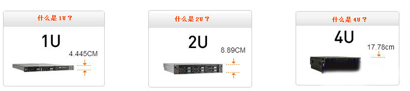 服務器的1U、2U是什么意思？42U機柜可以放多少臺服務器？(圖2)