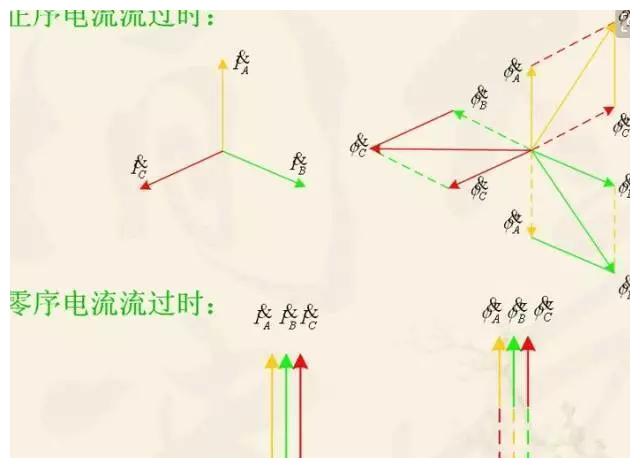 如何判別電纜A、B、C三相？電力專(zhuān)家總結(jié)！(圖1)