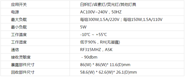 Honeywell HRMS-1112 雙路智能開關(guān)(圖3)