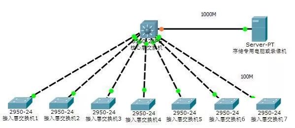 100路監(jiān)控上墻，從開(kāi)始到最后，如何一步步實(shí)現(xiàn)？(圖1)