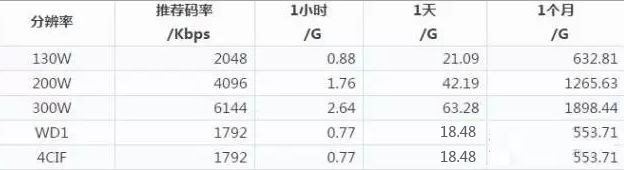 100路監(jiān)控上墻，從開(kāi)始到最后，如何一步步實(shí)現(xiàn)？(圖3)