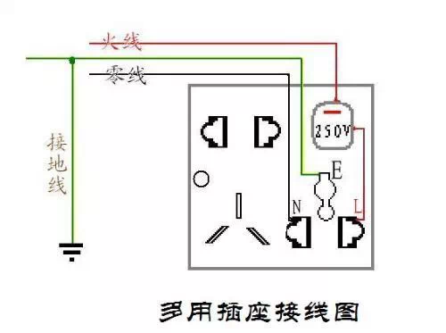 記住了這三條線，你永遠(yuǎn)都不會觸電(圖6)