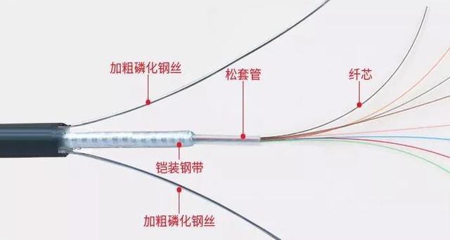 弱電工程中——常用的8種線纜傳輸距離總結(jié)(圖1)