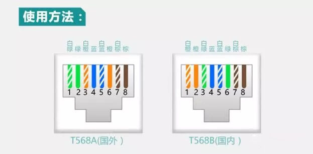 8芯網(wǎng)線雙絞線中哪幾根線是有用的？(圖4)