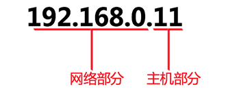 通過幾個圖，來清楚了解ip地址(圖5)