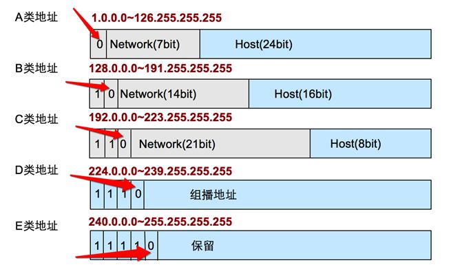 通過幾個圖，來清楚了解ip地址(圖9)