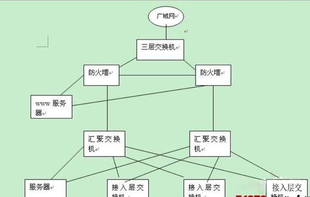 100路監(jiān)控?cái)z像頭需要使用核心交換機(jī)嗎？(圖2)