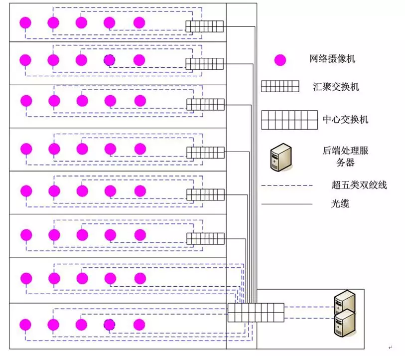 教育系統(tǒng)視頻監(jiān)控系統(tǒng)設(shè)計(jì)方案該如何設(shè)計(jì)？(圖2)