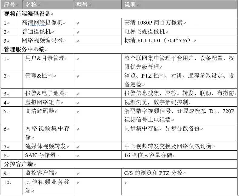 教育系統(tǒng)視頻監(jiān)控系統(tǒng)設(shè)計(jì)方案該如何設(shè)計(jì)？(圖3)