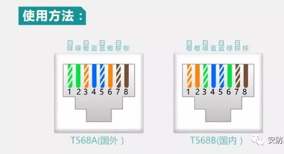 8芯網(wǎng)線雙絞線中哪幾根線是有用的？(圖4)