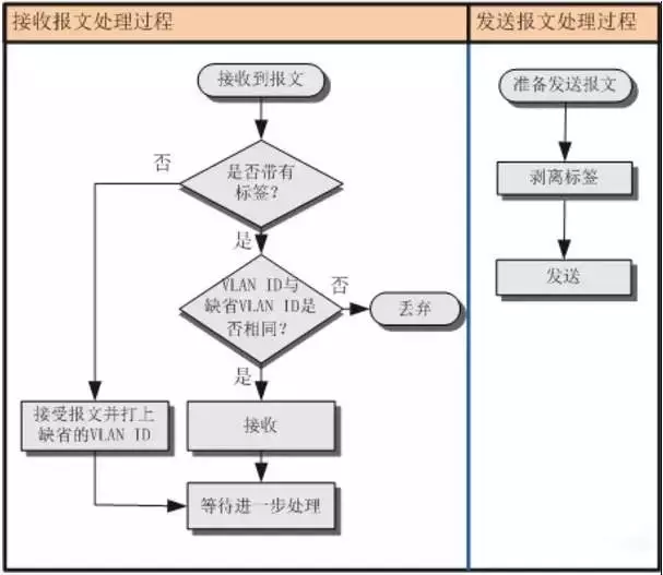 一張圖看懂VLAN的作用,?了解什么是VLAN？(圖4)