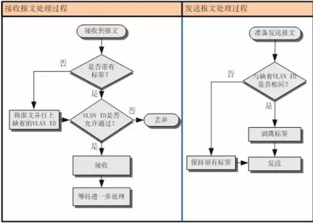 一張圖看懂VLAN的作用,?了解什么是VLAN？(圖5)