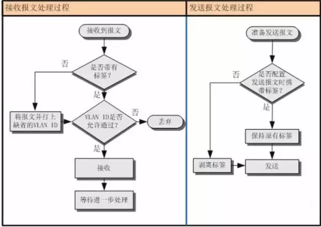 一張圖看懂VLAN的作用,?了解什么是VLAN？(圖6)