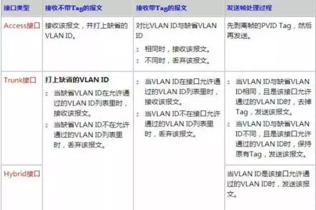 一張圖看懂VLAN的作用,?了解什么是VLAN？(圖7)