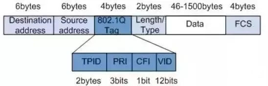 一張圖看懂VLAN的作用,?了解什么是VLAN？(圖1)