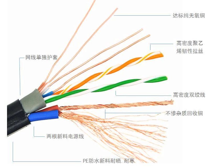 做工程必須搞清的網(wǎng)線6種材質(zhì)！(圖7)