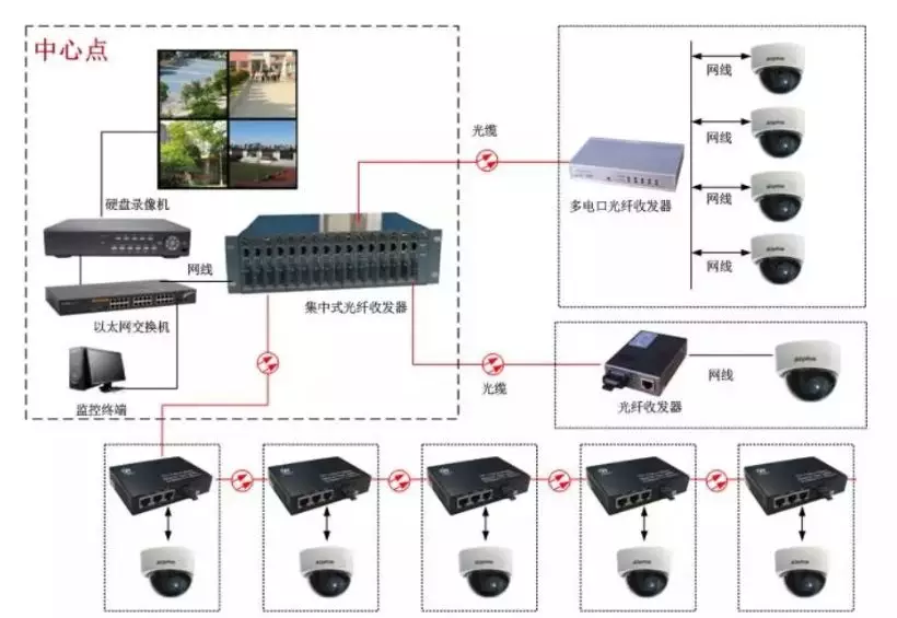 什么是單纖/雙纖收發(fā)器？(圖12)