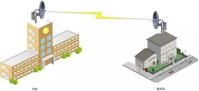 教你如何搭建一套穩(wěn)定的無線視頻監(jiān)控系統(tǒng)(圖1)