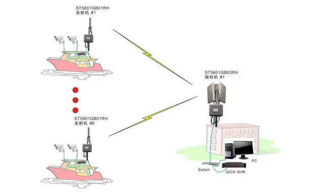 教你如何搭建一套穩(wěn)定的無線視頻監(jiān)控系統(tǒng)(圖2)