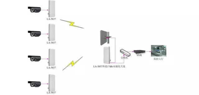 教你如何搭建一套穩(wěn)定的無線視頻監(jiān)控系統(tǒng)(圖6)