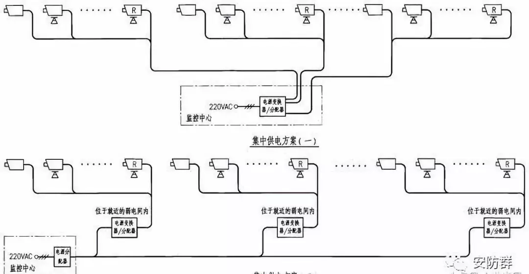 安防監(jiān)控技術(shù)圖解，看圖學(xué)安防，滿滿的干貨！(圖2)