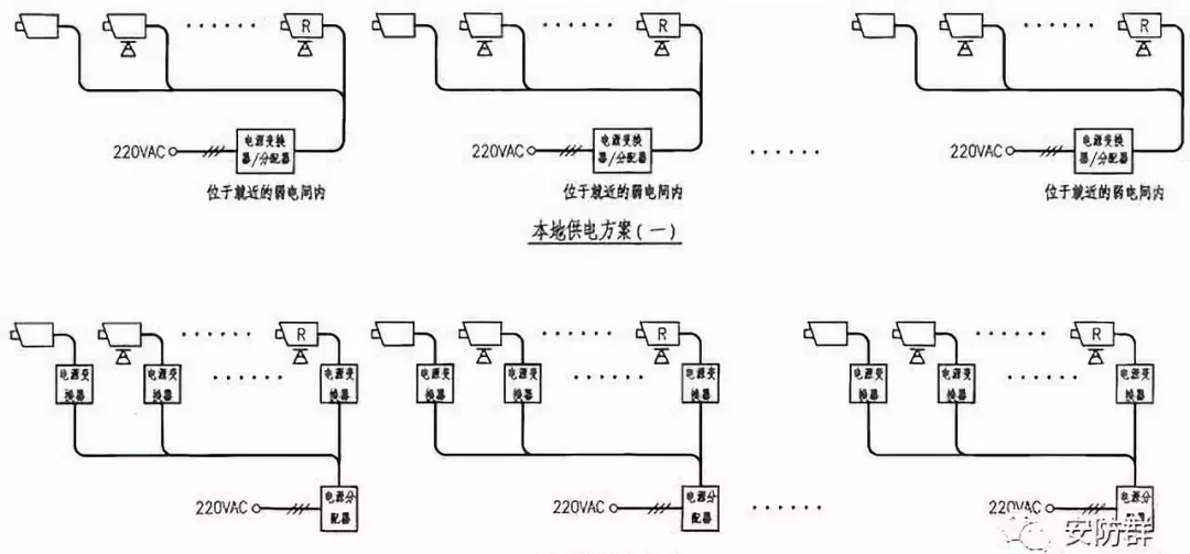 安防監(jiān)控技術(shù)圖解，看圖學(xué)安防，滿滿的干貨！(圖3)