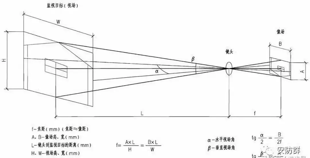 安防監(jiān)控技術(shù)圖解，看圖學(xué)安防，滿滿的干貨！(圖4)