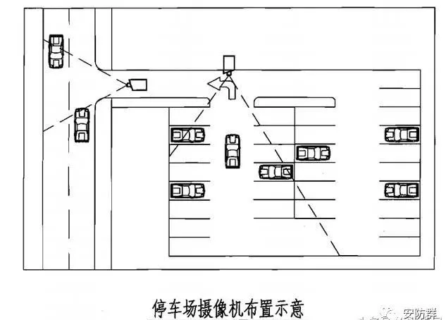 安防監(jiān)控技術(shù)圖解，看圖學(xué)安防，滿滿的干貨！(圖5)