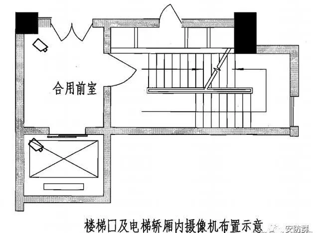 安防監(jiān)控技術(shù)圖解，看圖學(xué)安防，滿滿的干貨！(圖6)