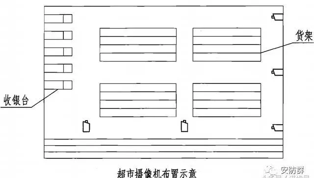 安防監(jiān)控技術(shù)圖解，看圖學(xué)安防，滿滿的干貨！(圖7)