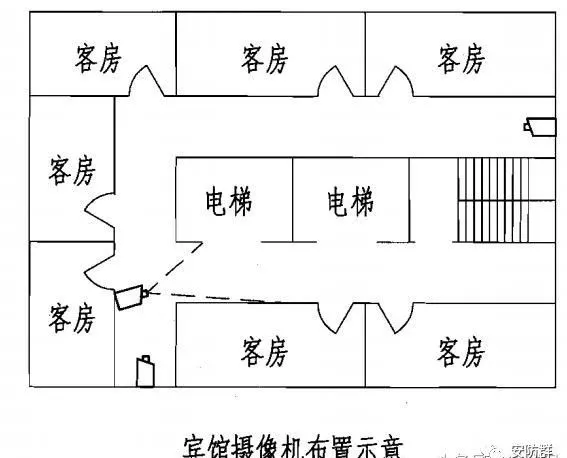 安防監(jiān)控技術(shù)圖解，看圖學(xué)安防，滿滿的干貨！(圖8)