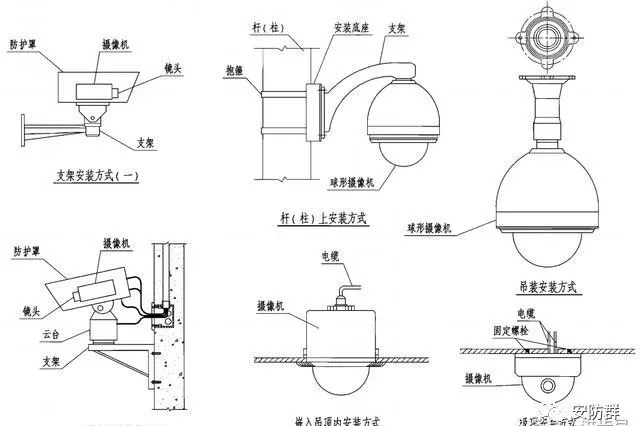 安防監(jiān)控技術(shù)圖解，看圖學(xué)安防，滿滿的干貨！(圖10)