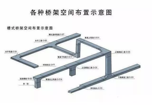 關(guān)于弱電橋架的安裝，要懂得計(jì)算及工藝(圖3)