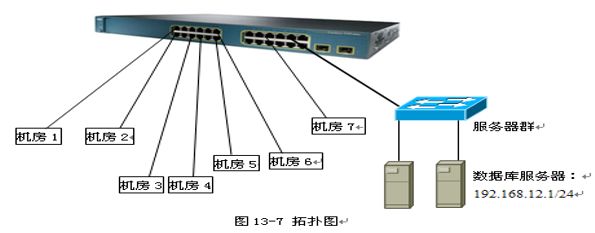 理解這篇，交換機配置不再難，學校機房項目交換機的配置(圖1)