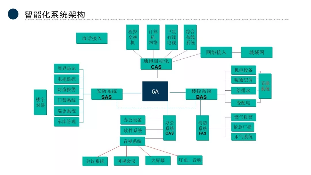 我們?nèi)蹼娙耸歉墒裁吹?？三張圖告訴外行人(圖2)