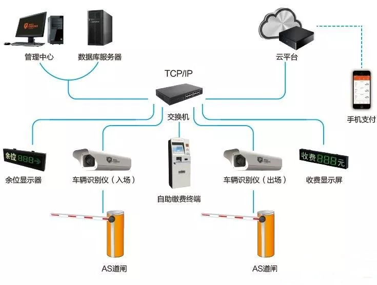 停車管理車牌識別系統(tǒng)軟件識別和硬件識別有什么不同？(圖1)