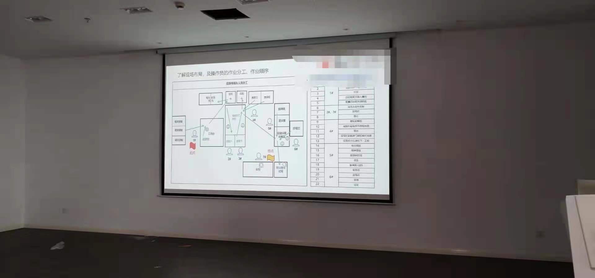 奉賢企業(yè)會議音響系統(tǒng)，高清投影儀(圖4)