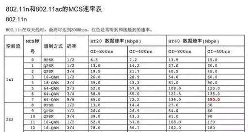 無線網(wǎng)絡(luò)慢用什么排出方法與思路?(圖2)