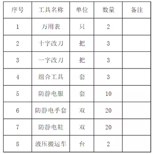 一套機房UPS電源主機及電池搬遷實施設計方案(圖1)