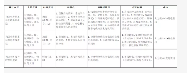 一套機房UPS電源主機及電池搬遷實施設計方案(圖3)