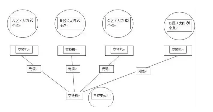 本文告訴你，弱電智能化監(jiān)控系統(tǒng)網(wǎng)絡(luò)攝像頭IP地址到底該如何規(guī)劃？(圖2)