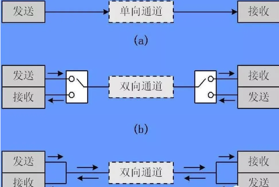 網(wǎng)絡(luò)監(jiān)控系統(tǒng)工程中，網(wǎng)絡(luò)帶寬的基礎(chǔ)概念！(圖2)