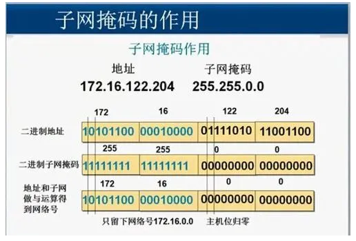 如何判斷兩個IP地址是否在同一個網(wǎng)段？什么是子網(wǎng)掩碼？(圖1)