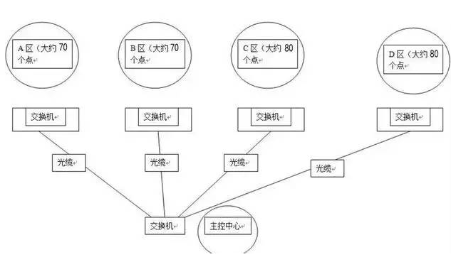 網(wǎng)絡(luò)視頻監(jiān)控系統(tǒng)攝像頭地址如何規(guī)劃？這個(gè)方法你要會(huì)(圖1)