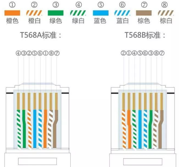網(wǎng)線8芯線各自作用是什么？用網(wǎng)線當(dāng)電源線這個事，你也做過嗎？(圖2)