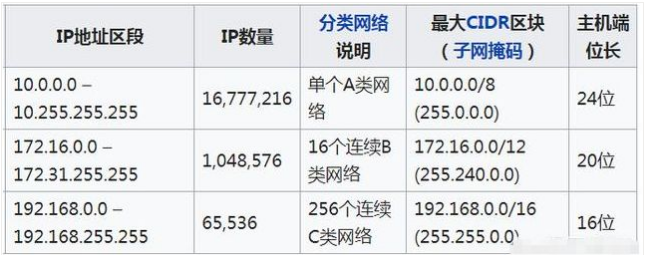 超過300多個攝像頭，如何規(guī)劃IP地址呢？多種方法可行(圖1)