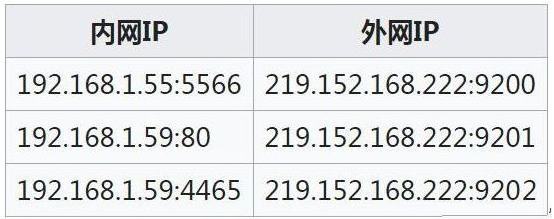 超過300多個攝像頭，如何規(guī)劃IP地址呢？多種方法可行(圖4)