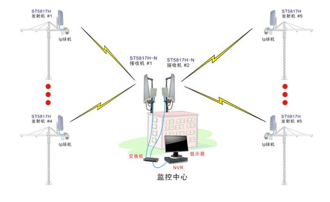 無線網(wǎng)橋知識，如何用來組網(wǎng)，中繼與橋接的區(qū)別(圖1)