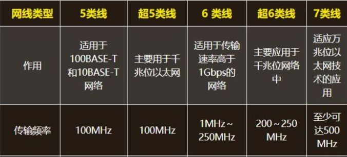 6類線為什么比超5類線速率快,粗細(xì)和傳輸速率有關(guān)系嗎？(圖1)